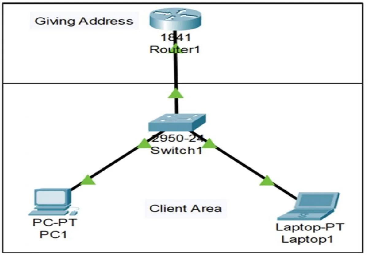 Mengapa Mengenal Dynamic Host Configuration Protocol (dhcp)