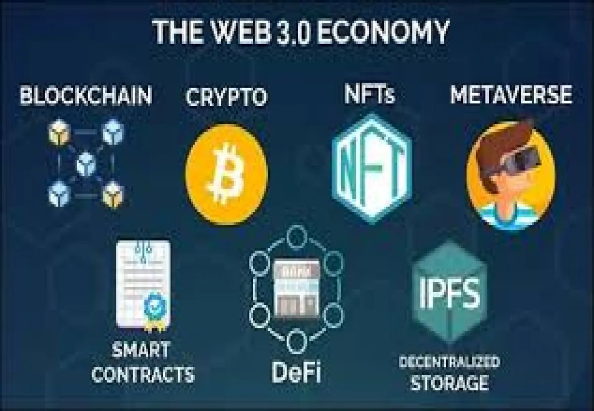 Bab 1: Pengenalan Web Pintar Dan Teknologi Web