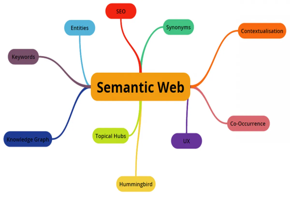 Bab 2: Teknologi Dan Konsep Dasar Semantic Web